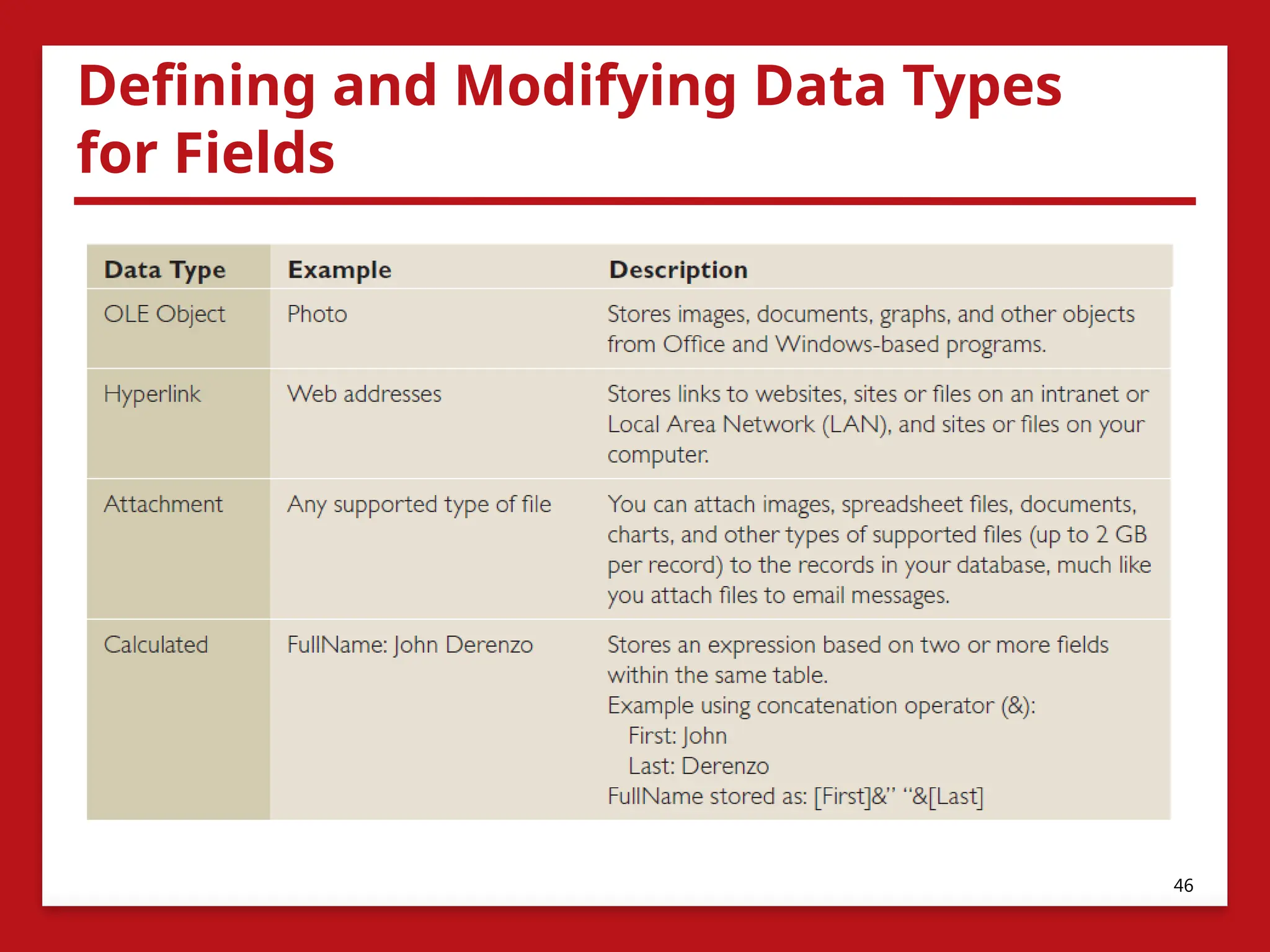 Defining and Modifying Data Types
for Fields
46
 