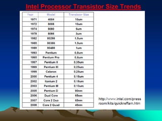 1. CMOS Basic.pdf detail explain provide in This pdf | PDF