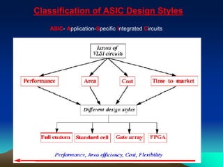 1. CMOS Basic.pdf detail explain provide in This pdf | PDF