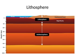 Lithosphere
 