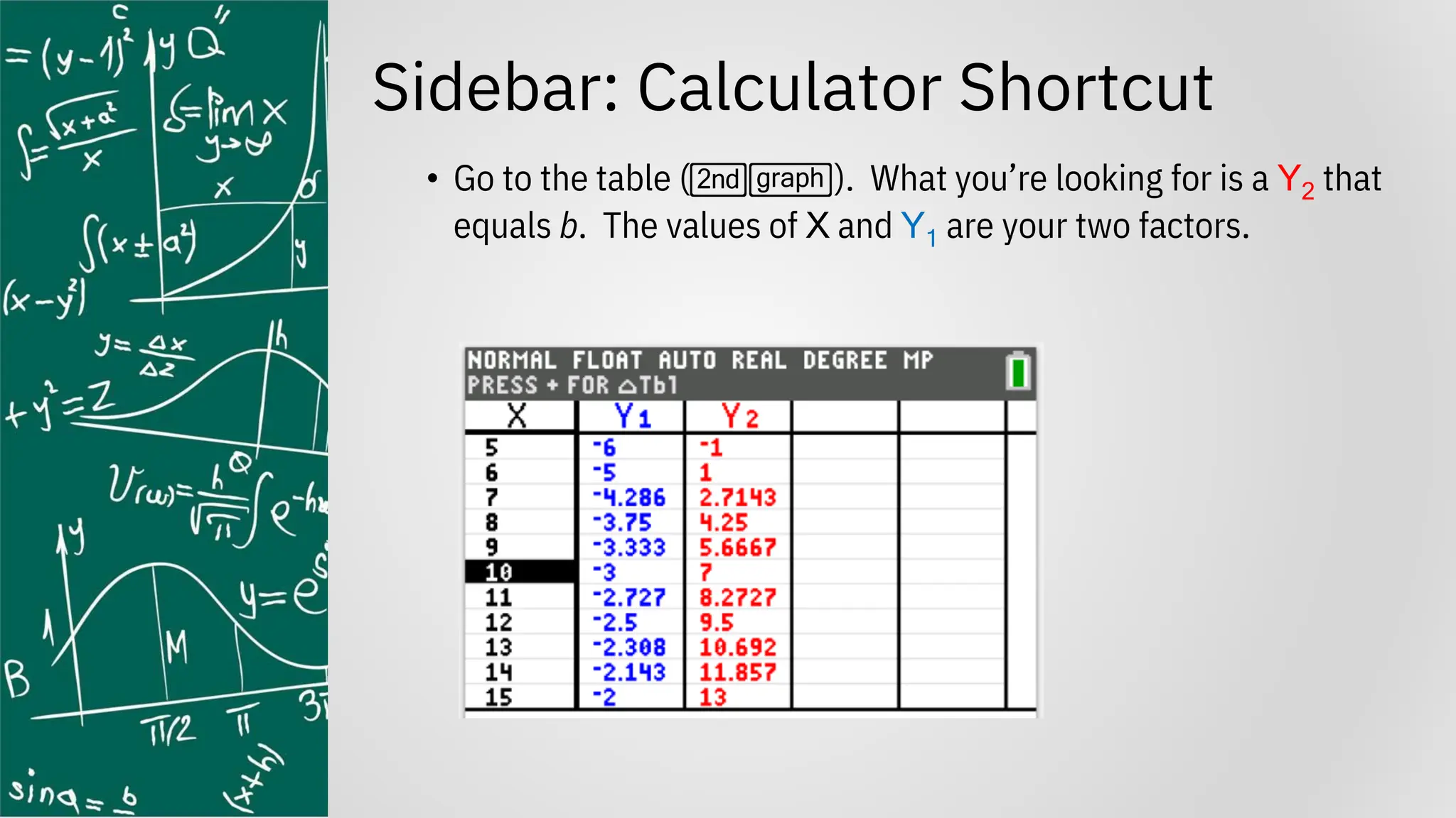 Sidebar: Calculator Shortcut
• Go to the table (ys). What you’re looking for is a Y2 that
equals b. The values of X and Y1 are your two factors.
 