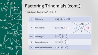 Factoring Trinomials (cont.)
• Example: Factor 2
5 7 6
x x
+ −
M Multiply ac
F Find factors:
DA Divide by a
R Reduce fractions
M Move the denominator
‒30
7
( )( )
0 3
1
x x
+ −
10 3
5 5
x x
  
+ −
  
  
( )
3
2
5
x x
 
+ −
 
 
( )( )
2 5 3
x x
+ −
( )( )
5 6 30
− = −
–3
10
 