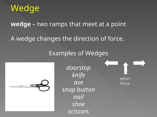 Wedge
wedge – two ramps that meet at a point
A wedge changes the direction of force.
Examples of Wedges
doorstop
knife
axe
snap button
nail
shoe
scissors
effort
force
 