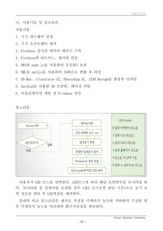 최종보고서
Pusan National University
- 10 -
나. 사용기술 및 알고리즘
사용기술
1. 기기 하드웨어 설계
2. 기기 소프트웨어 제작
3. Firebase 실시간 데이터 베이스 구축
4. Firebase와 아두이노, 웹서버 연동
5. AWS와 node.js를 사용하여 공공API 호출
6. XML을 xml2js를 사용하여 JSON으로 변환 후 파싱
7. 3D Max, illustrator CC, Photoshop CC, 123D Design을 활용한 디자인
8. AutoCad를 사용한 3D 프린팅, 레이저 커팅
9. 어플리케이션 개발 및 Firebase 연동
알고리즘
사용자가 LED 모드를 선택한다. LED모드에 따라 해당 오염변수를 모니터링 한
다. 모니터링 중 임계치를 초과할 경우 <표5 공기오염 판단 기준>으로 공기 오
염 정도를 판단 후 LED색상을 제어한다.
실내외 비교 알고리즘은 센서로 측정된 미세먼지 농도와 서버에서 수집한 외
부 미세먼지 농도를 비교하여 환기적절성을 판단한다.
 