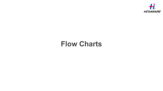 Flow Charts
21
 