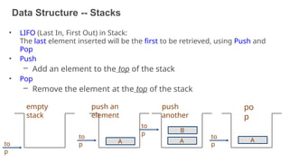 Data Structure -- Stacks
• LIFO (Last In, First Out) in Stack:
The last element inserted will be the first to be retrieved, using Push and
Pop
• Push
– Add an element to the top of the stack
• Pop
– Remove the element at the top of the stack
to
p
empty
stack
A
to
p
push an
element
to
p
push
another
A
B
to
p
po
p
44
A
 