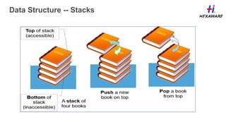Data Structure -- Stacks
47
 