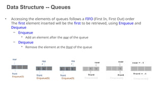Data Structure -- Queues
• Accessing the elements of queues follows a FIFO (First In, First Out) order
The first element inserted will be the first to be retrieved, using Enqueue and
Dequeue
– Enqueue
• Add an element after the rear of the queue
– Dequeue
• Remove the element at the front of the queue
rear
front
Enqueue(3)
3
rea
r
front
Enqueue(6)
3 6
rea
r
front
Enqueue(9)
3 6 9
50
 
