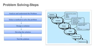 Problem Solving-Steps
Analyze and understand the Problem
Select a method to solve the problem
Design a solution
Develop the solution
Test the solution
7
 
