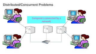 Distributed/Concurrent Problems
Computers connected by a
network
9
 
