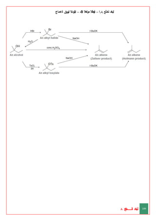 ‫ليخد‬
‫نامثع‬
– ‫ا‬.‫د‬.
‫ةيبطال‬
‫مولعال‬
‫لك‬‫ي‬‫ة‬
–
‫ةيلودال‬
‫انيروق‬
‫ةعماج‬
‫د‬
‫خ‬
‫ي‬
‫ـ‬
‫ـ‬
‫ـ‬
‫ـ‬
‫ـ‬
‫ـ‬
‫ـ‬
‫ـ‬
‫ل‬
‫ثع‬‫م‬‫اــــــــــ‬‫ن‬
‫د‬. 109
 