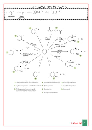 ‫ليخد‬
‫نامثع‬
– ‫ا‬.‫د‬.
‫ةيبطال‬
‫مولعال‬
‫لك‬‫ي‬‫ة‬
–
‫ةيلودال‬
‫انيروق‬
‫ةعماج‬
‫د‬
‫خ‬
‫ي‬
‫ـ‬
‫ـ‬
‫ـ‬
‫ـ‬
‫ـ‬
‫ـ‬
‫ـ‬
‫ـ‬
‫ل‬
‫ثع‬‫م‬‫اــــــــــ‬‫ن‬
‫د‬. 70
 