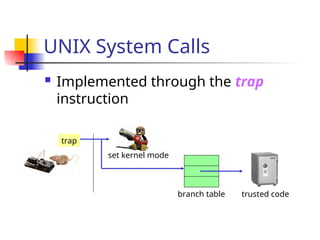 UNIX System Calls
 Implemented through the trap
instruction
trap
set kernel mode
branch table trusted code
 