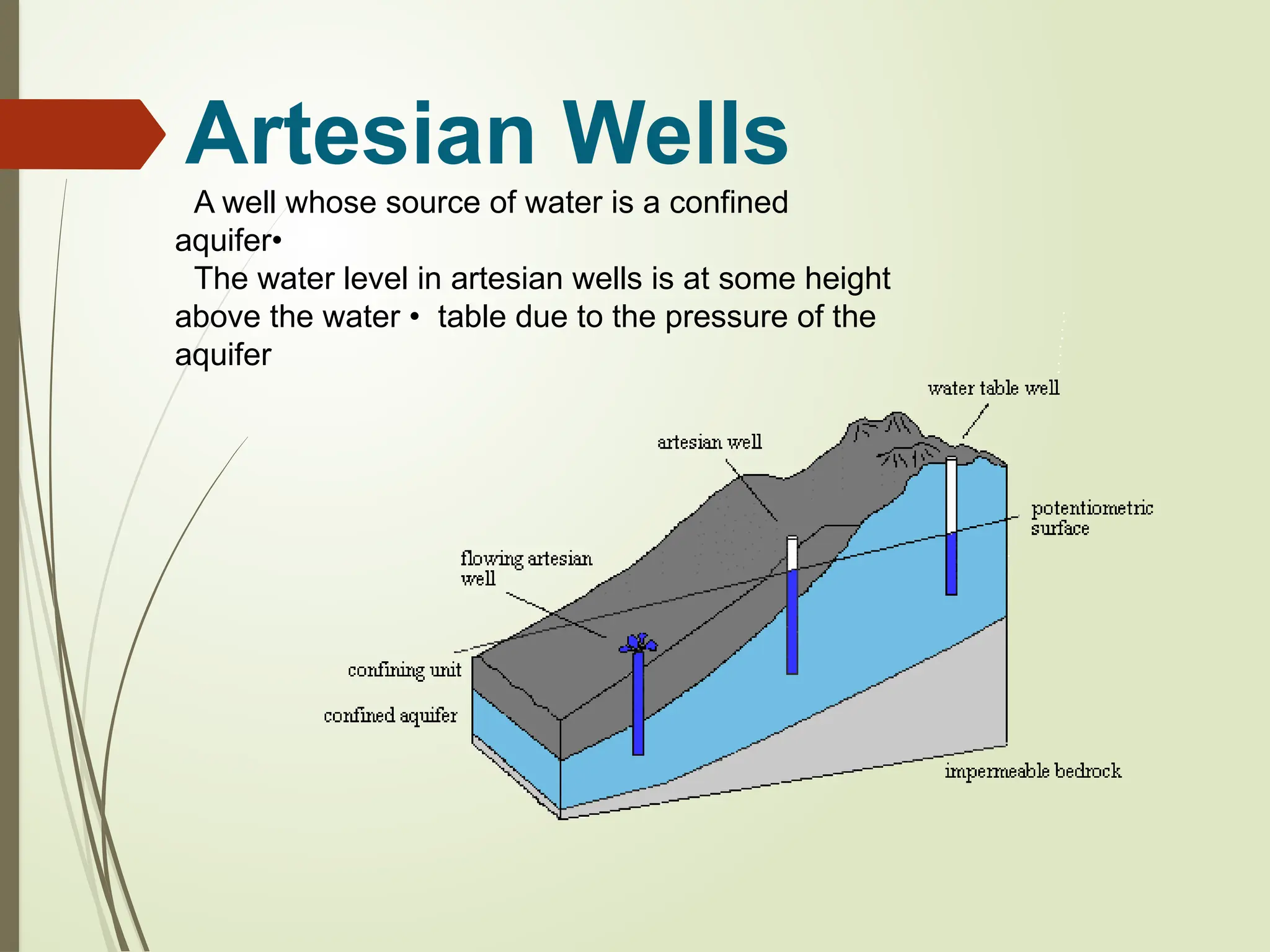Artesian Wells
A well whose source of water is a confined
aquifer•
The water level in artesian wells is at some height
above the water • table due to the pressure of the
aquifer
 