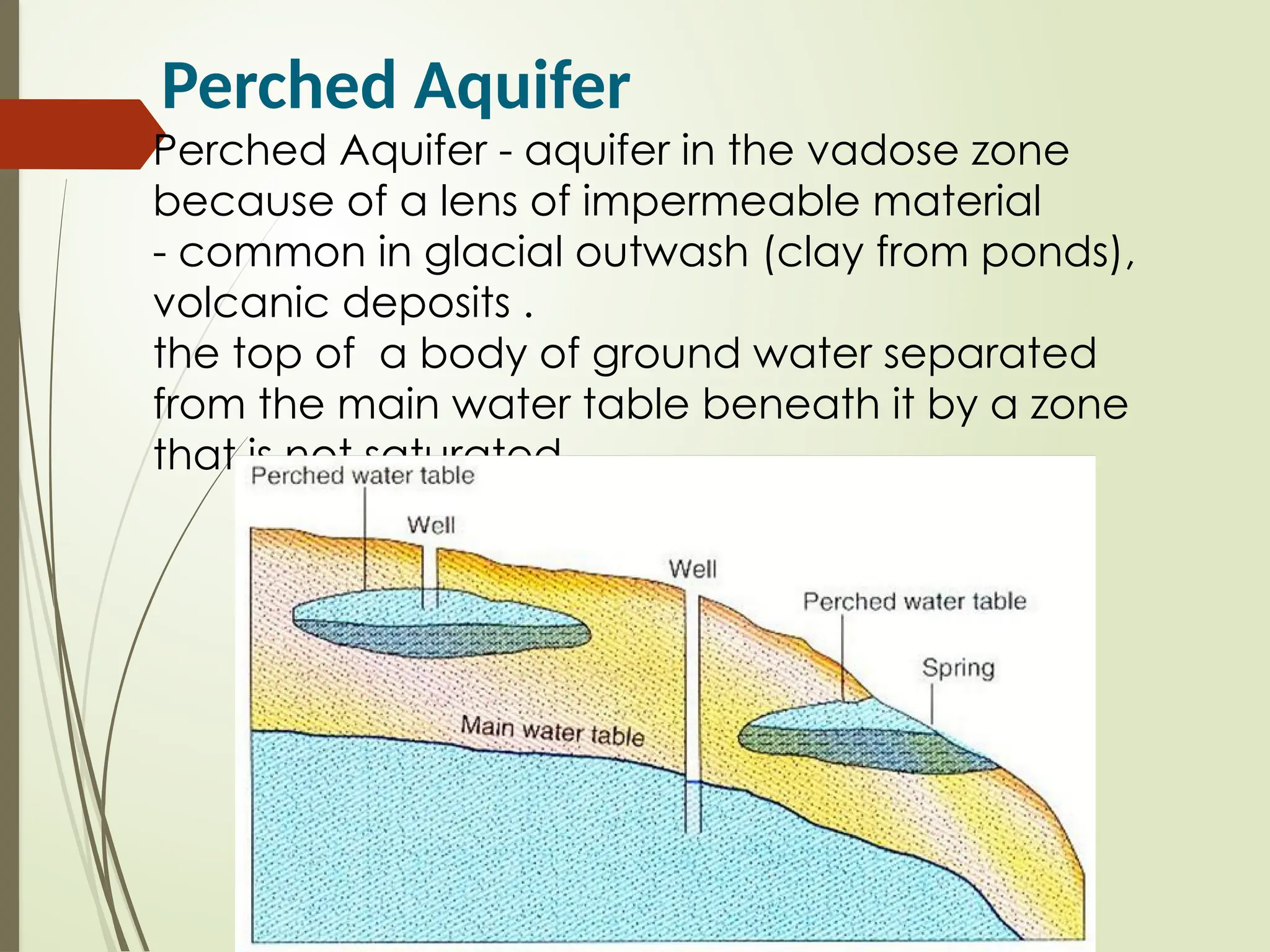 Perched Aquifer
Perched Aquifer - aquifer in the vadose zone
because of a lens of impermeable material
- common in glacial outwash (clay from ponds),
volcanic deposits .
the top of a body of ground water separated
from the main water table beneath it by a zone
that is not saturated
 