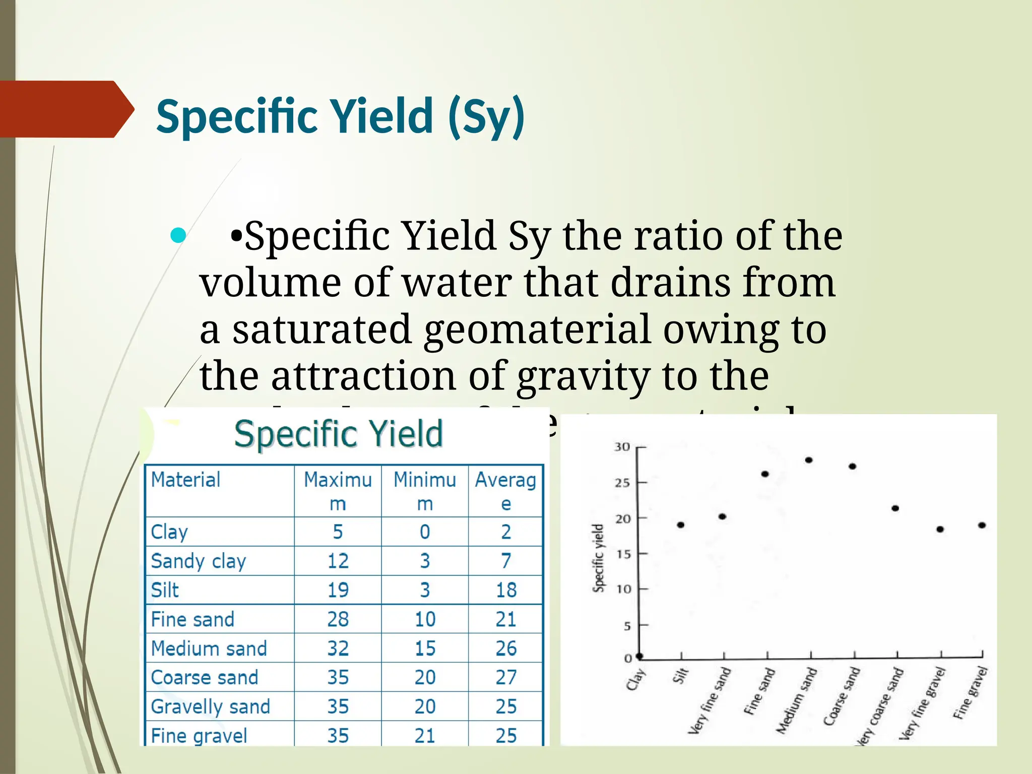 Specific Yield (Sy)
— •Specific Yield Sy the ratio of the
volume of water that drains from
a saturated geomaterial owing to
the attraction of gravity to the
total volume of the geomaterial
 
