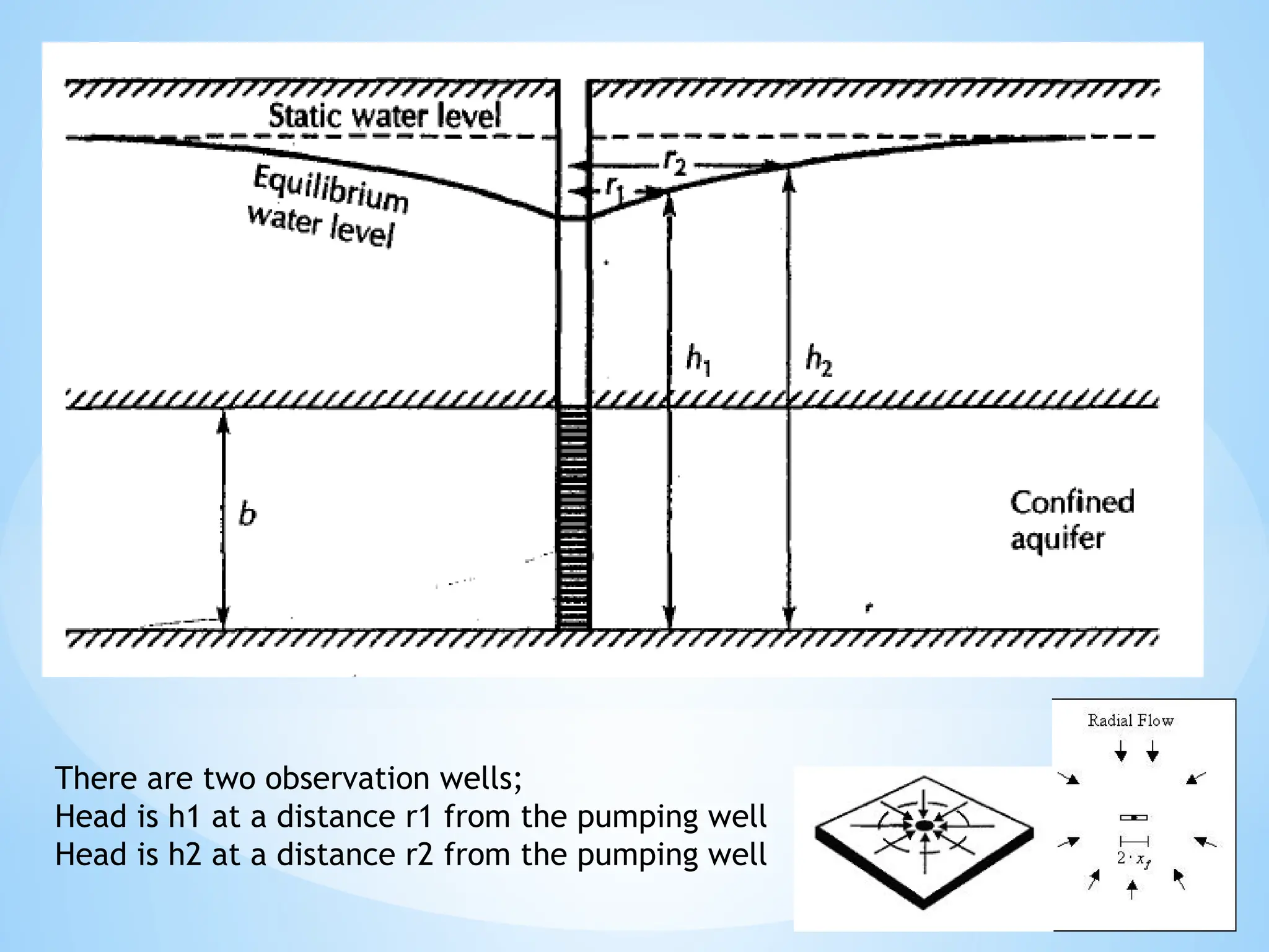 There are two observation wells;
Head is h1 at a distance r1 from the pumping well
Head is h2 at a distance r2 from the pumping well
 