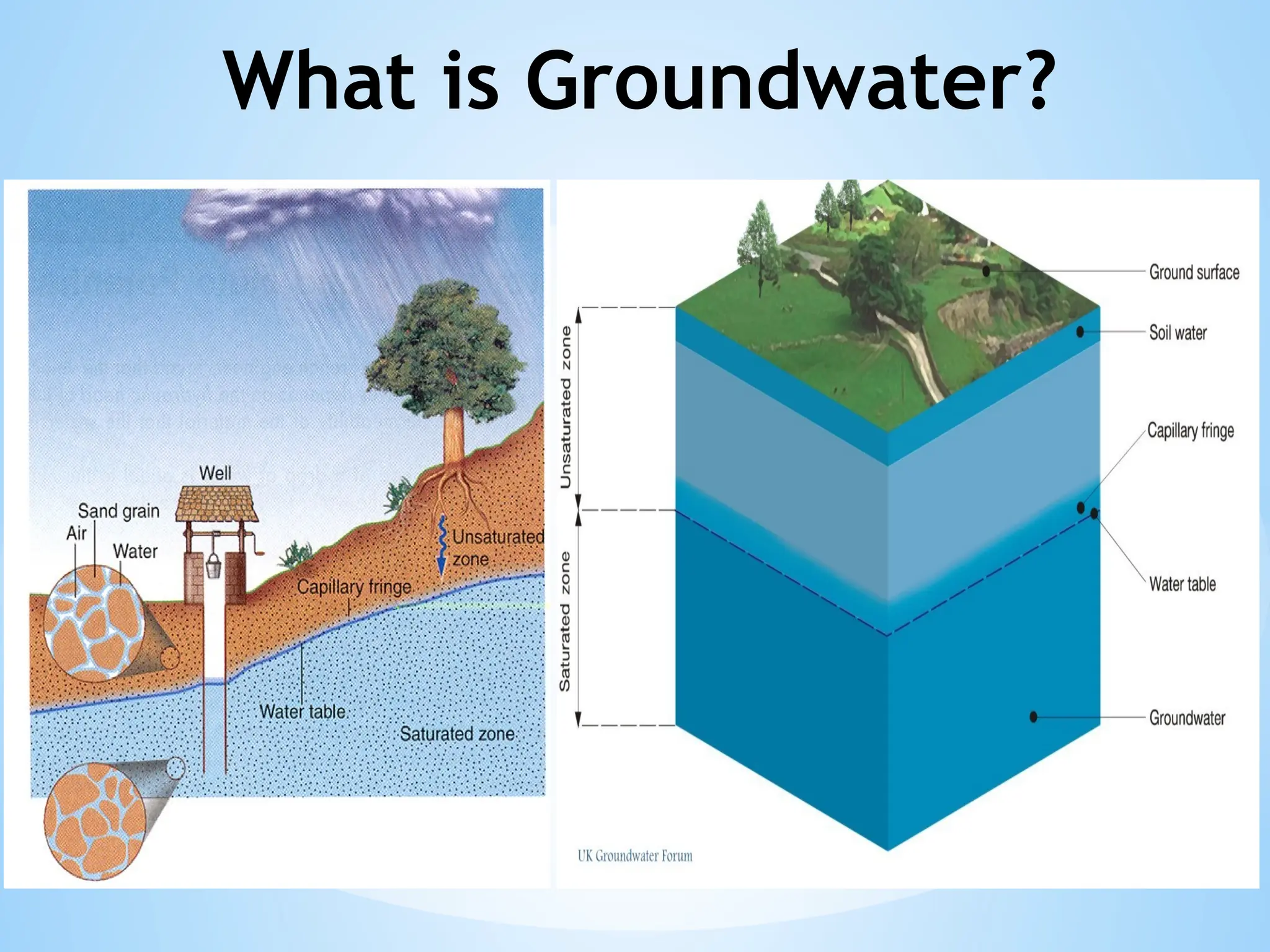 What is Groundwater?
 