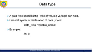 1.5 Data Types in C++ and Its Details.pdf