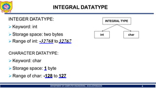 1.5 Data Types in C++ and Its Details.pdf