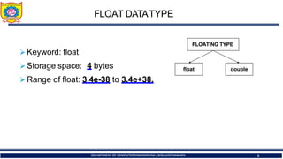 1.5 Data Types in C++ and Its Details.pdf