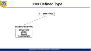 1.5 Data Types in C++ and Its Details.pdf