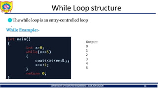 While Loop structure
⚫Thewhile loop isan entry-controlled loop
.
Output:
0
1
2
3
4
5
DEPARTMENT OF COMPUTER ENGINEERING ,SCOE,KOPARGAON 10
 