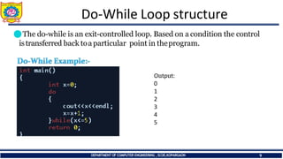Do-While Loop structure
⚫The do-while is an exit-controlled loop. Based on a condition the control
istransferred back toaparticular point in theprogram.
Output:
0
1
2
3
4
5
DEPARTMENT OF COMPUTER ENGINEERING ,SCOE,KOPARGAON 9
 