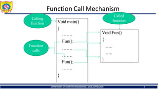 Function Call Mechanism
Void main()
{
…….
Fun();
…….
…….
Fun();
…….
}
Void Fun()
{
…..
…..
}
Called
function
Calling
function
Function
calls
DEPARTMENT OF COMPUTER ENGINEERING , SCOE,KOPARGAON 7
 