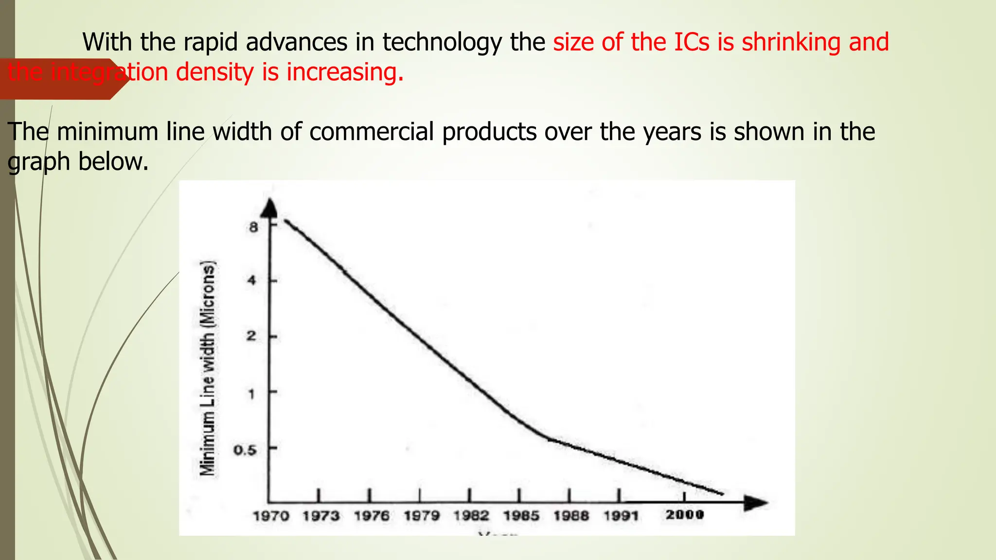 With the rapid advances in technology the size of the ICs is shrinking and
the integration density is increasing.
The minimum line width of commercial products over the years is shown in the
graph below.
 