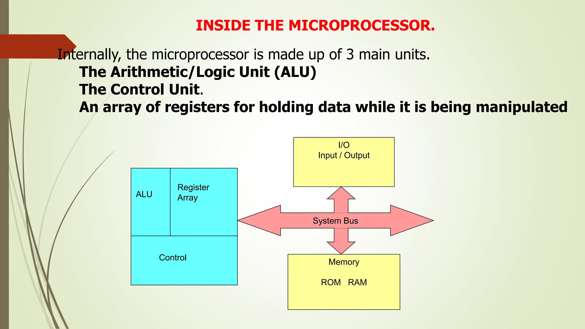 INSIDE THE MICROPROCESSOR.
Internally, the microprocessor is made up of 3 main units.
The Arithmetic/Logic Unit (ALU)
The Control Unit.
An array of registers for holding data while it is being manipulated
I/O
Input / Output
Memory
ROM RAM
System Bus
ALU
Register
Array
Control
 