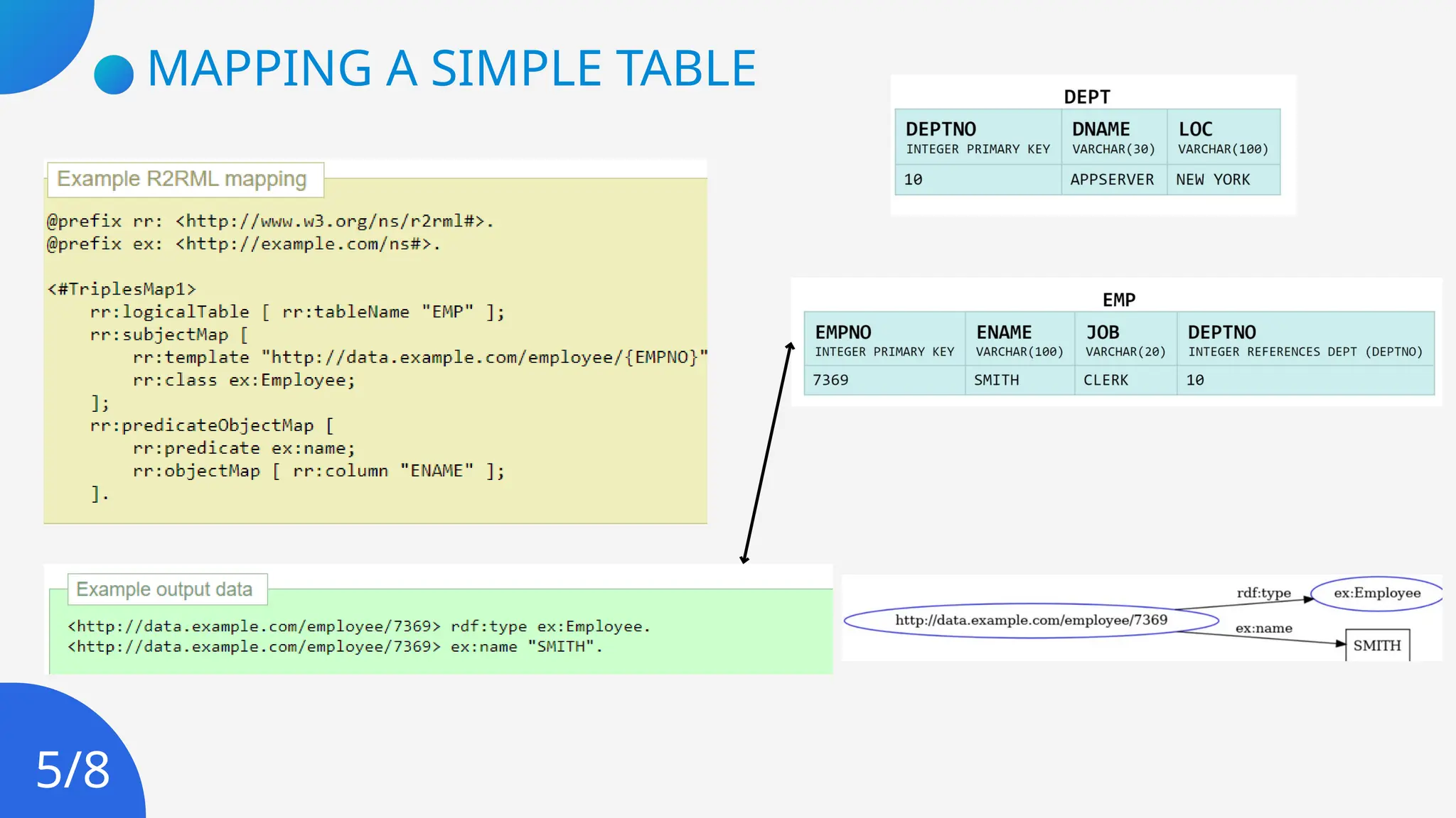 MAPPING A SIMPLE TABLE
5/8
 