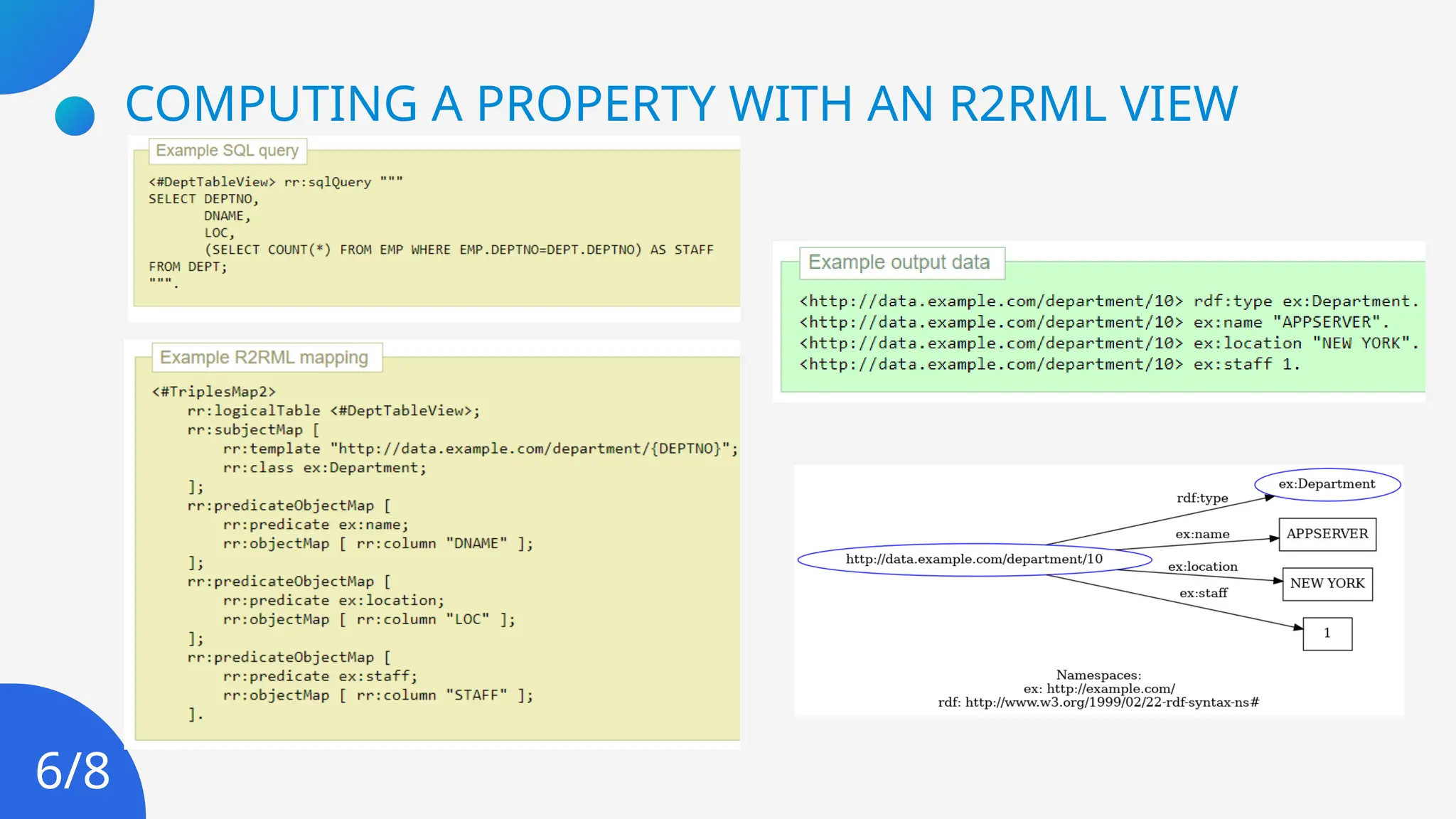 COMPUTING A PROPERTY WITH AN R2RML VIEW
6/8
 