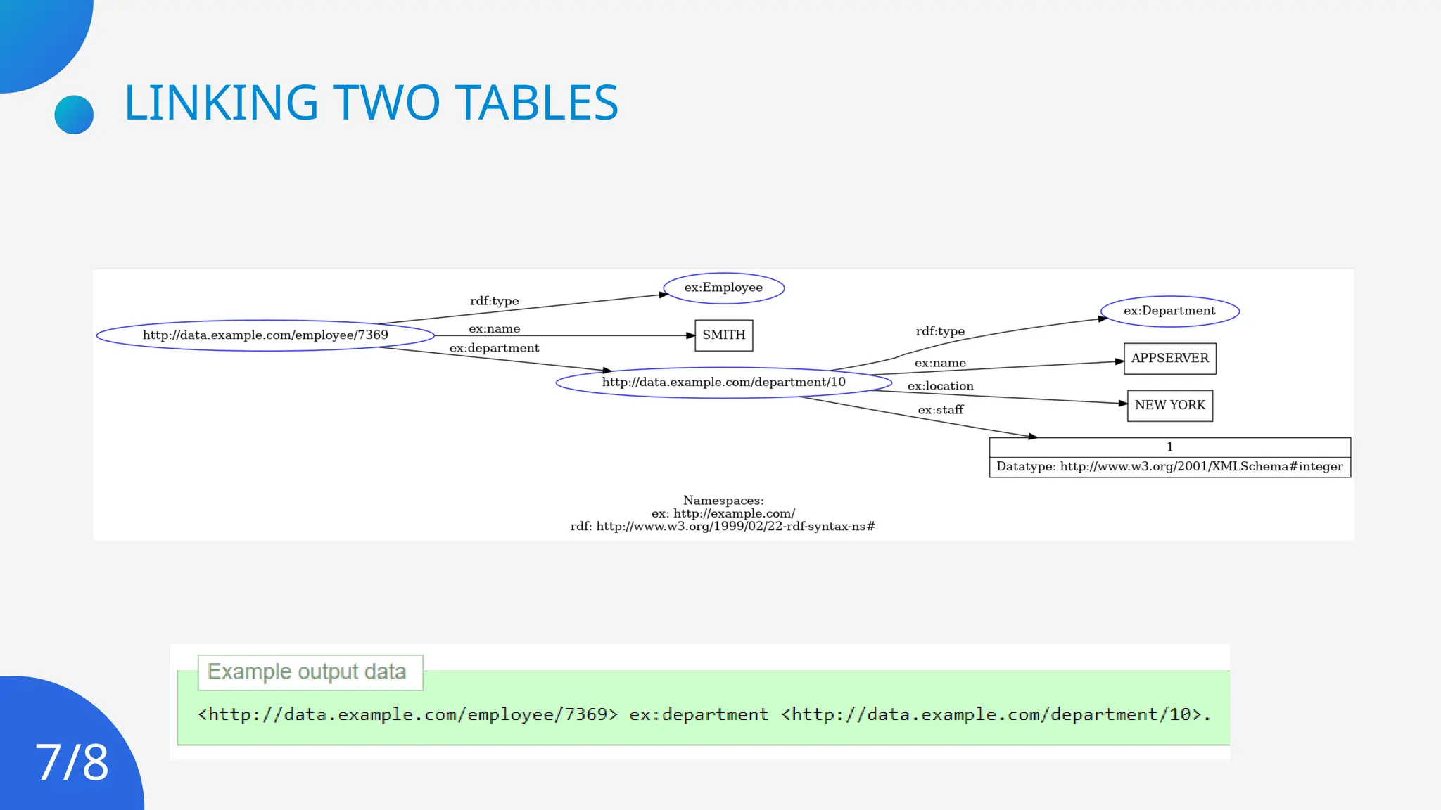 LINKING TWO TABLES
7/8
 