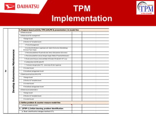 1.Implementation of TPM in general imdustrial world | PDF
