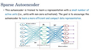 Autoencoder in Deep Learning and its types | PPT