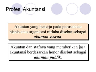 Profesi Akuntansi
Akuntan yang bekerja pada perusahaan
bisnis atau organisasi nirlaba disebut sebagai
akuntan swasta.
Akuntan dan stafnya yang memberikan jasa
akuntansi berdasarkan honor disebut sebagai
akuntan publik.
 