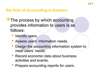 The process by which accounting
provides information to users is as
follows:
 Identify users.
 Assess users’ information needs.
 Design the accounting information system to
meet users’ needs.
 Record economic data about business
activities and events.
 Prepare accounting reports for users.
LO 1
LO 1
The Role of Accounting in Business
 