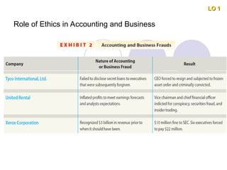 Role of Ethics in Accounting and Business
LO 1
LO 1
 