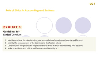 LO 1
LO 1
Role of Ethics in Accounting and Business
 