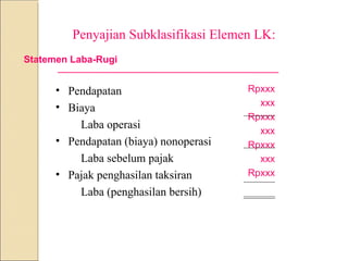 Penyajian Subklasifikasi Elemen LK:
• Pendapatan
• Biaya
Laba operasi
• Pendapatan (biaya) nonoperasi
Laba sebelum pajak
• Pajak penghasilan taksiran
Laba (penghasilan bersih)
Statemen Laba-Rugi
Rpxxx
xxx
Rpxxx
xxx
Rpxxx
xxx
Rpxxx
 