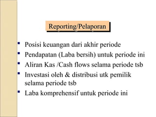 Reporting/Pelaporan
Reporting/Pelaporan
 Posisi keuangan dari akhir periode
 Pendapatan (Laba bersih) untuk periode ini
 Aliran Kas /Cash flows selama periode tsb
 Investasi oleh & distribusi utk pemilik
selama periode tsb
 Laba komprehensif untuk periode ini
 