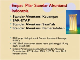 Empat
Empat Pilar Standar Akuntansi
Pilar Standar Akuntansi
Indonesia
Indonesia
 Standar Akuntansi Keuangan
 SAK-ETAP
 Standar Akuntansi Syari’ah
 Standar Akuntansi Pemerintahan
 IFRS hanya diadopsi untuk Standar Akuntansi Keuangan
(PSAK)
 SAK ETAP diluncurkan secara resmi pada tanggal 17 July
2009, efektif 2011
 Instansi Pemerintah menggunakan Standar Akuntansi
Pemerintahan, PP 24 tahun 2005  PP 71 tahun 2010
berbasis akrual
 