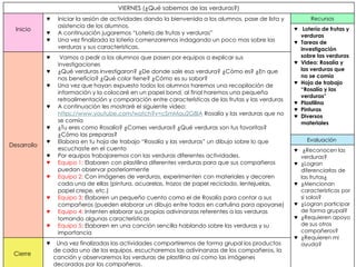 VIERNES (¿Qué sabemos de las verduras?)
Inicio
♥ Iniciar la sesión de actividades dando la bienvenida a los alumnos, pase de lista y
asistencia de los alumnos.
♥ A continuación jugaremos “Lotería de frutas y verduras”
♥ Una vez finalizada la lotería comenzaremos indagando un poco mas sobre las
verduras y sus características.
Recursos
♥ Lotería de frutas y
verduras
♥ Tareas de
investigación
sobre las verduras
♥ Video: Rosalía y
las verduras que
no se comía
♥ Hoja de trabajo
“Rosalía y las
verduras”
♥ Plastilina
♥ Pinturas
♥ Diversos
materiales
Desarrollo
♥ Vamos a pedir a los alumnos que pasen por equipos a explicar sus
investigaciones
♥ ¿Qué verduras investigaron? ¿De donde sale esa verdura? ¿Cómo es? ¿En que
nos beneficia? ¿Qué color tiene? ¿Cómo es su sabor?
♥ Una vez que hayan expuesto todos los alumnos haremos una recopilación de
información y la colocaré en un papel bond, al final haremos una pequeña
retroalimentación y comparación entre características de las frutas y las verduras
♥ A continuación les mostraré el siguiente video:
https://www.youtube.com/watch?v=cSmMau2G8IA Rosalía y las verduras que no
se comía
♥ ¿Tu eres como Rosalía? ¿Comes verduras? ¿Qué verduras son tus favoritas?
¿Cómo las preparas?
♥ Elabora en tu hoja de trabajo “Rosalía y las verduras” un dibujo sobre lo que
escuchaste en el cuento
♥ Por equipos trabajaremos con las verduras diferentes actividades.
♥ Equipo 1: Elaboren con plastilina diferentes verduras para que sus compañeros
puedan observar posteriormente
♥ Equipo 2: Con imágenes de verduras, experimenten con materiales y decoren
cada una de ellas (pintura, acuarelas, trozos de papel reciclado, lentejuelas,
papel crepe, etc.)
♥ Equipo 3: Elaboren un pequeño cuento como el de Rosalía para contar a sus
compañeros (pueden elaborar un dibujo entre todos en cartulina para apoyarse)
♥ Equipo 4: Intenten elaborar sus propias adivinanzas referentes a las verduras
tomando algunas características
♥ Equipo 5: Elaboren en una canción sencilla hablando sobre las verduras y su
importancia
Evaluación
♥ ¿Reconocen las
verduras?
♥ ¿Logran
diferenciarlas de
las frutas¿
♥ ¿Mencionan
características por
si solos?
♥ ¿Logran participar
de forma grupal?
♥ ¿Requieren apoyo
de sus otros
compañeros?
♥ ¿Requieren mi
ayuda?
Cierre
♥ Una vez finalizadas las actividades compartiremos de forma grupal los productos
de cada uno de los equipos, escucharemos las adivinanzas de los compañeros, la
canción y observaremos las verduras de plastilina así como las imágenes
decoradas por los compañeros.
 