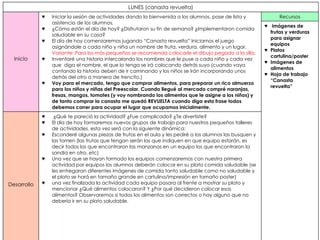 LUNES (canasta revuelta)
Inicio
♥ Iniciar la sesión de actividades dando la bienvenida a los alumnos, pase de lista y
asistencia de los alumnos.
♥ ¿Cómo están el día de hoy? ¿Disfrutaron su fin de semana? ¿Implementaron comida
saludable en su casa?
♥ El día de hoy comenzaremos jugando “Canasta revuelta” Iniciamos el juego
asignándole a cada niño y niña un nombre de fruta, verdura, alimento y un lugar.
Variante: Para los más pequeños se recomienda colocarle el dibujo pegado a la silla.
♥ Inventaré una historia intercalando los nombres que le puse a cada niño y cada vez
que diga el nombre, el que lo tenga se irá colocando detrás suyo (cuando vaya
contando la historia deben de ir caminando y los niños se irán incorporando unos
detrás del otro a manera de trencito.)
♥ Voy para el mercado, tengo que comprar alimentos, para preparar un rico almuerzo
para los niños y niñas del Preescolar. Cuando llegué al mercado compré naranjas,
fresas, mangos, tomates (y voy nombrando los alimentos que le asigne a los niños) y
de tanto comprar la canasta me quedó REVUELTA cuando diga esta frase todos
debemos correr para ocupar el lugar que ocupamos inicialmente.
Recursos
♥ imágenes de
frutas y verduras
para asignar
equipos
♥ Platos
cartulina/poster
♥ Imágenes de
alimentos
♥ Hoja de trabajo
“Canasta
revuelta”
Desarrollo
♥ ¿Qué te pareció la actividad? ¿Fue complicado? ¿Te divertiste?
♥ El día de hoy formaremos nuevos grupos de trabajo para nuestros pequeños talleres
de actividades, esta vez será con la siguiente dinámica:
♥ Esconderé algunas piezas de frutas en el aula y les pediré a los alumnos las busquen y
las tomen (las frutas que tengan serán las que indiquen en que equipo estarán, es
decir todos los que encontraron las manzanas en un equipo los que encontraron la
sandia en otro, etc)
♥ Una vez que se hayan formado los equipos comenzaremos con nuestra primera
actividad por equipos los alumnos deberán colocar en su plato comida saludable (se
les entregaran diferentes imágenes de comida tanto saludable como no saludable y
el plato se hará en tamaño grande en cartulina/impresión en tamaño poster)
♥ una vez finalizada la actividad cada equipo pasara al frente a mostrar su plato y
mencionar ¿Qué alimentos colocaron? Y ¿Por qué decidieron colocar esos
alimentos? Observaremos si todos los alimentos son correctos o hay alguno que no
debería ir en su plato saludable.
 