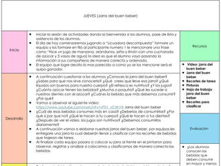 JUEVES (Jarra del buen beber)
Inicio
♥ Iniciar la sesión de actividades dando la bienvenida a los alumnos, pase de lista y
asistencia de los alumnos.
♥ El día de hoy comenzaremos jugando a “Licuadora descompuesta” formare un
equipo y los formare en fila al participante numero 1 le mencionare una frase
como “Hice un jugo de manzana, arándanos, piña y limón con una cucharada
de azúcar y 3 vasos de agua) la idea es que el alumno vaya pasando la
información a sus compañeros de manera correcta y ordenada.
♥ El equipo que logre decirlo lo mas parecido a como yo se los mencione será el
quipo ganador.
Recursos
♥ Video: jarra del
buen beber
♥ Jarra del buen
beber
♥ Recortes de tarea
♥ Pinturas
♥ Hoja de trabajo
jarra del buen
beber
♥ Recortes para
clasificar
Desarrollo
♥ A continuación cuestionar a los alumnos ¿Conoces la jarra del buen beber?
¿Sabes para que nos sirve conocerla? ¿Qué crees que lleve esa jarra? ¿Qué
líquidos son buenos para nuestro cuerpo? ¿El refresco es nutritivo? ¿Y los jugos?
¿Cuánta azúcar tienen las bebidas? ¿Mucha o poquita? ¿Qué les sucede a
nuestros dientes con el azúcar? ¿Cuál es la bebida que más debemos consumir?
¿Por qué?
♥ Vamos a observar el siguiente video:
https://www.youtube.com/watch?v=vP01_vCW1HI Jarra del buen beber
♥ ¿Cuál de esas bebidas consumes más en casa? ¿Deberías de consumirlas? ¿Por
qué si por que no? ¿Qué le hacen a tu cuerpo? ¿Qué le hacen a tus dientes?
¿Después de ver el video, los jugos son nutritivos? ¿Debemos consumirlos
diariamente?
♥ A continuación vamos a elaborar nuestras jarras del buen beber, por equipos les
entregare una jarra la cual deberán llenar y clasificar con los recortes de bebidas
que trajeron de tarea.
♥ Al finalizar cada equipo pasara a colocar su jarra al frente en el pintarron para
observar, registrar y analizar si colocamos y clasificamos de manera correcta las
bebidas.
Evaluación
♥ ¿Los alumnos
conocen las
bebidas que
deben consumir
en mayor y menos
 
