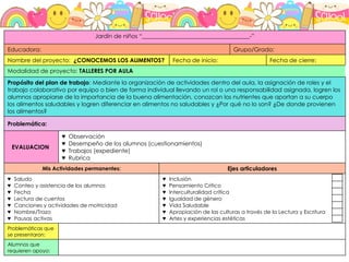 Jardín de niños “_____________________________________-”
Educadora: Grupo/Grado:
Nombre del proyecto: ¿CONOCEMOS LOS ALIMENTOS? Fecha de inicio: Fecha de cierre:
Modalidad de proyecto: TALLERES POR AULA
Propósito del plan de trabajo: Mediante la organización de actividades dentro del aula, la asignación de roles y el
trabajo colaborativo por equipo o bien de forma individual llevando un rol o una responsabilidad asignada, logren los
alumnos apropiarse de la importancia de la buena alimentación, conozcan los nutrientes que aportan a su cuerpo
los alimentos saludables y logren diferenciar en alimentos no saludables y ¿Por qué no lo son? ¿De donde provienen
los alimentos?
Problemática:
EVALUACION
♥ Observación
♥ Desempeño de los alumnos (cuestionamientos)
♥ Trabajos (expediente)
♥ Rubrica
Mis Actividades permanentes: Ejes articuladores
♥ Saludo
♥ Conteo y asistencia de los alumnos
♥ Fecha
♥ Lectura de cuentos
♥ Canciones y actividades de motricidad
♥ Nombre/Trazo
♥ Pausas activas
♥ Inclusión
♥ Pensamiento Crítico
♥ Interculturalidad crítica
♥ Igualdad de género
♥ Vida Saludable
♥ Apropiación de las culturas a través de la Lectura y Escritura
♥ Artes y experiencias estéticas
Problemáticas que
se presentaron:
Alumnos que
requieren apoyo:
 