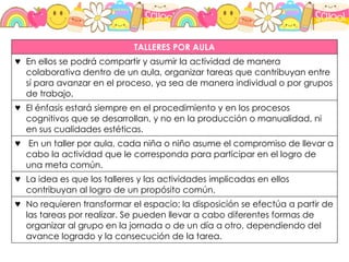TALLERES POR AULA
♥ En ellos se podrá compartir y asumir la actividad de manera
colaborativa dentro de un aula, organizar tareas que contribuyan entre
sí para avanzar en el proceso, ya sea de manera individual o por grupos
de trabajo.
♥ El énfasis estará siempre en el procedimiento y en los procesos
cognitivos que se desarrollan, y no en la producción o manualidad, ni
en sus cualidades estéticas.
♥ En un taller por aula, cada niña o niño asume el compromiso de llevar a
cabo la actividad que le corresponda para participar en el logro de
una meta común.
♥ La idea es que los talleres y las actividades implicadas en ellos
contribuyan al logro de un propósito común.
♥ No requieren transformar el espacio; la disposición se efectúa a partir de
las tareas por realizar. Se pueden llevar a cabo diferentes formas de
organizar al grupo en la jornada o de un día a otro, dependiendo del
avance logrado y la consecución de la tarea.
 