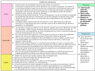 LUNES (Los alimentos)
Inicio
♥ Iniciar la sesión de actividades dando la bienvenida a los alumnos
♥ Comenzaré a abordar el tema de los alimentos con los alumnos jugando “Soy alimento”
♥ La actividad consiste en jugar con los alumnos y observar los conocimientos previos que
tienen de los alimentos, les mencionare que de un lado del aula estarán los alimentos
saludables y del otro lado del aula los alimentos no saludables (pueden ser bebidas,
golosinas, frutas, verduras, comida en general)
♥ Comenzar la educadora diciendo “Yo soy hamburguesa y voy en la comida no saludable”
me iré del lado del aula que corresponde, los alumnos seguirán mi ejemplo (aquí podre
identificar qué alumnos tienen una clara idea de ¿Cuáles alimentos son saludables y
cuáles no lo son?
♥ Al finalizar realizar cuestionamientos a los alumnos como: ¿Recuerdas que alimento
menciono tu compañero? ¿Se coloco del lado correcto de los alimentos? ¿Es alimento
saludable o no saludable?
Recursos
♥ Información
sobre los
alimentos
♥ Libros sobre
alimentación
♥ Dibujos en
blanco y negro
de alimentos
♥ Crayolas o
pinturas
Desarrollo
♥ Comenzaré a indagar en el tema con los alumnos, ¿Saben que son los alimentos? ¿Cuáles
son saludables, cuales no? ¿De donde los obtenemos? ¿Cómo se fabrica el juego, el
refresco? ¿Con que ingredientes se hacen las golosinas? ¿Las frutas y verduras se preparan
como las hamburguesas o los hot dogs?
♥ Escuchar las ideas de los alumnos, a continuación buscaremos en libros de la biblioteca
alguno que nos sea de utilidad para buscar información sobre los alimentos.
♥ Una vez que hayamos indagado en libros de biblioteca vamos a realizar una lista de las
actividades/talleres que podemos hacer involucrando los alimentos y todo lo que
debemos saber de ellos.
♥ Ejemplo: ¿Les gustaría elaborar un coctel de frutas? ¿Podríamos hacer un experimento
para conocer el daño que hace el azúcar? ¿Qué mas se les ocurre? ¿Un taller para hacer
nuestras propias gomitas de gelatina? ¿Un mini noticiero informativo sobre las causas y
efectos de ciertos alimentos? ¿Cómo podremos repartirnos las actividades? ¿Qué les
gustaría realizar a cada uno de ustedes?
♥ Una vez que hayamos abordado los talleres que realizaremos durante las semanas de
trabajo repartiremos el trabajo y los roles que tendrá cada uno de los alumnos
Evaluación
♥ ¿Los alumnos
reconocen que
son los
alimentos?
♥ ¿Logran
diferenciar entre
alimentos
saludables y no
saludables?
♥ ¿Prestan
atención e
interés en el
tema de los
alimentos?
Cierre
♥ Dividir a los alumnos por equipos asignar roles e investigaciones
♥ ¿Qué son los alimentos? ¿Qué tipo de alimentos hay?
♥ ¿De donde provienen los alimentos?
♥ ¿Cuáles alimentos son saludables y cuales no son saludables?
♥ Clasificación frutas y verduras y sus características
♥ Los alumnos llevarán de tarea investigación (pediré a los papás que les platiquen sobre el
tema que les toco para que los niños lo comenten al día siguiente a sus compañeros)
♥ Al finalizar le entregaré a cada uno de los alumnos diferentes dibujos de comida (saludable
y no saludable) que van a pintar o colorear para el día de mañana clasificar)
 