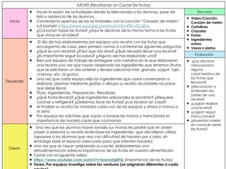JUEVES (Recetando Un Coctel De Frutas)
Inicio
♥ Iniciar la sesión de actividades dando la bienvenida a los alumnos, pase de
lista y asistencia de los alumnos.
♥ Comenzar la apertura de las actividades con la canción “Corazón de melón”
Luli pampin https://www.youtube.com/watch?v=PkF-vfCqZHc
♥ ¿Conocían todas las frutas? ¿Aquí le decimos de la misma forma a las frutas
que vimos en el video?
Recursos
♥ Video/Canción
Corazón de melón
♥ Cartulinas
♥ Crayolas
♥ Frutas
♥ Ingredientes
extras
♥ Vasos o platos
Desarrollo
♥ El día de hoy elaboraremos por equipos una receta con las frutas que
encargamos de casa, pero primero vamos a contestar las siguientes preguntas
♥ ¿Qué es una receta? ¿Para que nos sirve? ¿Qué necesita llevar una receta?
¿Es importante seguir los pasos? ¿Alguna vez has elaborado una?
♥ Bien por equipos de trabajo les entregare una cartulina en la que elaboraran
una receta una vez que hayan observado los ingredientes que tenemos (frutas
que se solicitaron un día anterior y llevara adicional miel, granola, yogurt, tajín,
chamoy, etc. al gusto)
♥ Una vez que cada equipo elija los ingredientes que usará comenzarán a
elaborar, plasmar mediante grafías o dibujos su receta recordarles los pasos
que debe llevar:
♥ Titulo, Ingredientes, Preparación, Resultado
♥ ¿Qué frutas llevara? ¿Qué ingredientes adicionales le pondrán? ¿Requiere
cocinar o refrigerar? ¿Debemos lavar las frutas? ¿Las lavaron en casa?
♥ Al finalizar su receta las mostrara cada uno de los equipos y ahora si manos a
la obra
♥ Por equipos les solicitare que vayan a lavarse las manos y mencionare la
importancia de hacerlo cada que cocinamos
Evaluación
♥ ¿Los alumnos
mencionaron
alguna
característica de
las frutas que
llevaron?
♥ ¿Reconocen o
entienden las
partes de una
receta?
♥ ¿Logran realizar
una receta?
♥ ¿Logran seguir
instrucciones?
♥ ¿Muestran interés
en conocer sobre
las frutas?
Cierre
♥ Una vez que los alumnos hayan lavado sus manos les pediré que en orden
pasen a elaborar su receta sirviéndose los ingredientes que decidieron utilizar
(apoyare a los alumnos que vea con dificultad de hacerlo por si solos, sin
embargo daré el espacio adecuado para que intenten hacerlo)
♥ Una vez que se hayan preparado su coctel, elaboraremos una
retroalimentación sobre la importancia de las frutas en nuestra alimentación
♥ Cerrar con el siguiente video:
♥ https://www.youtube.com/watch?v=brznnsfgBFQ (Importancia de las frutas)
♥ Tarea: Por equipos investiga sobre las verduras (se asignaran diferentes a cada
 